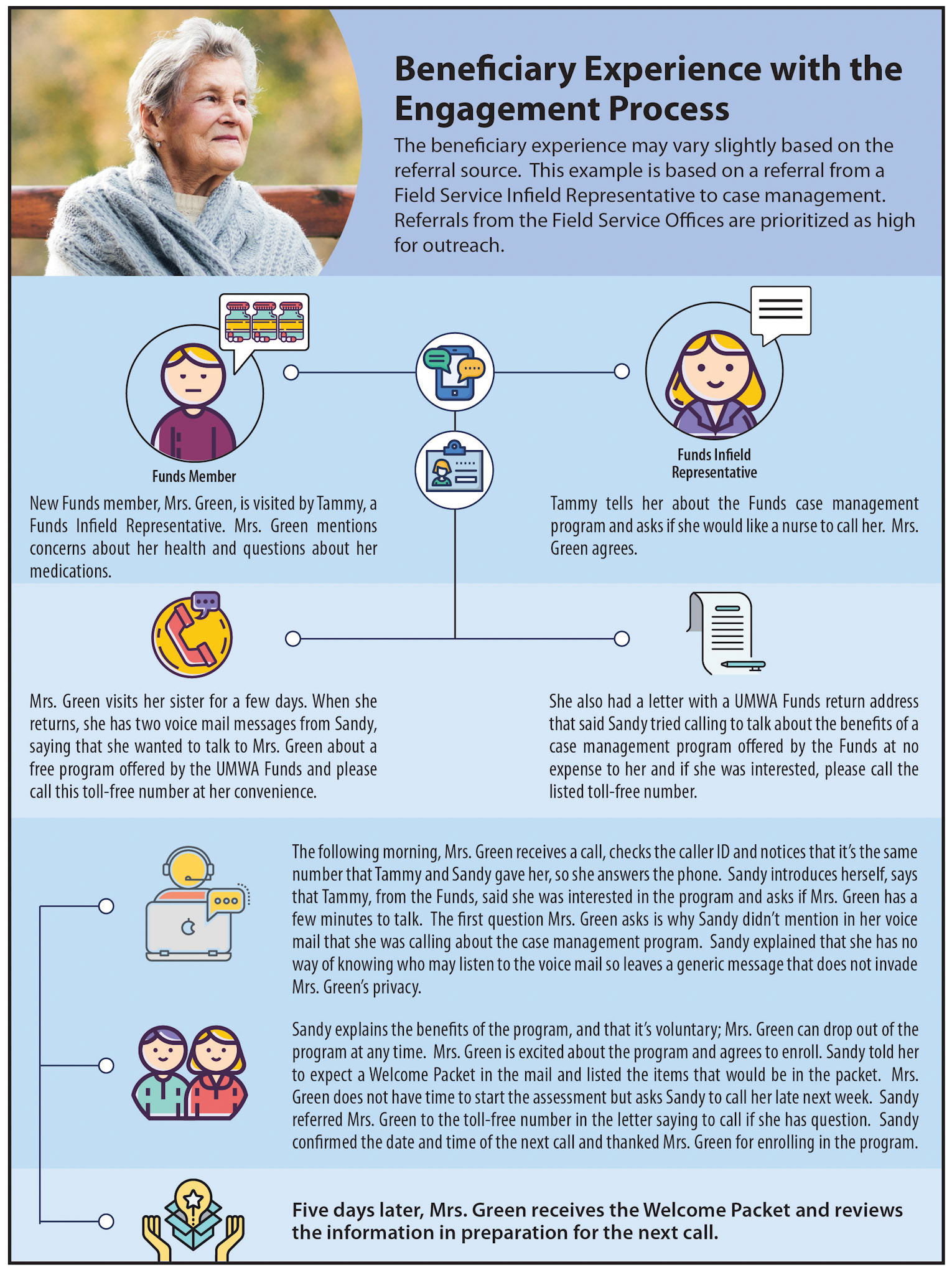 Infographic 03