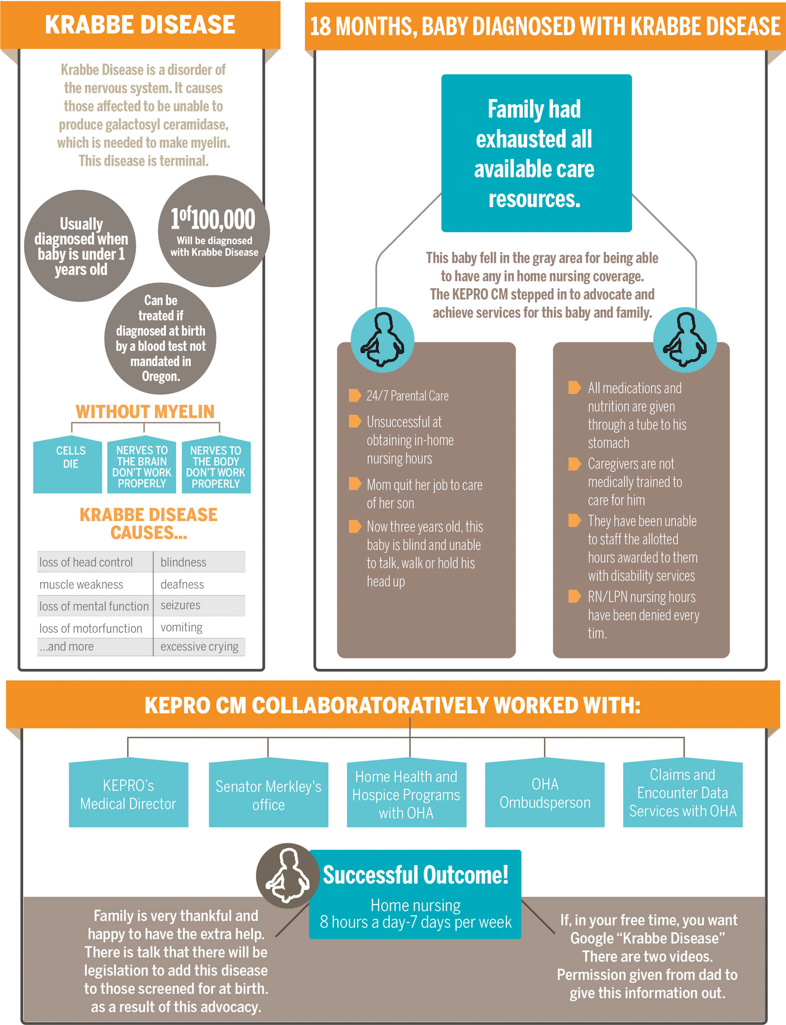 Infographic 04