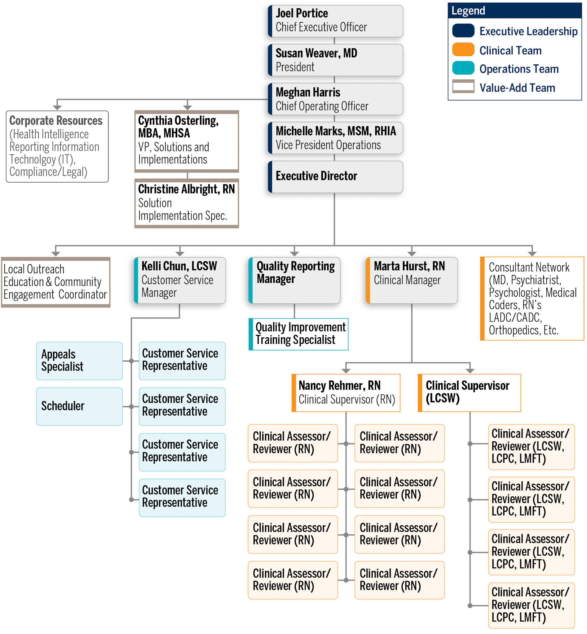 Org chart 01