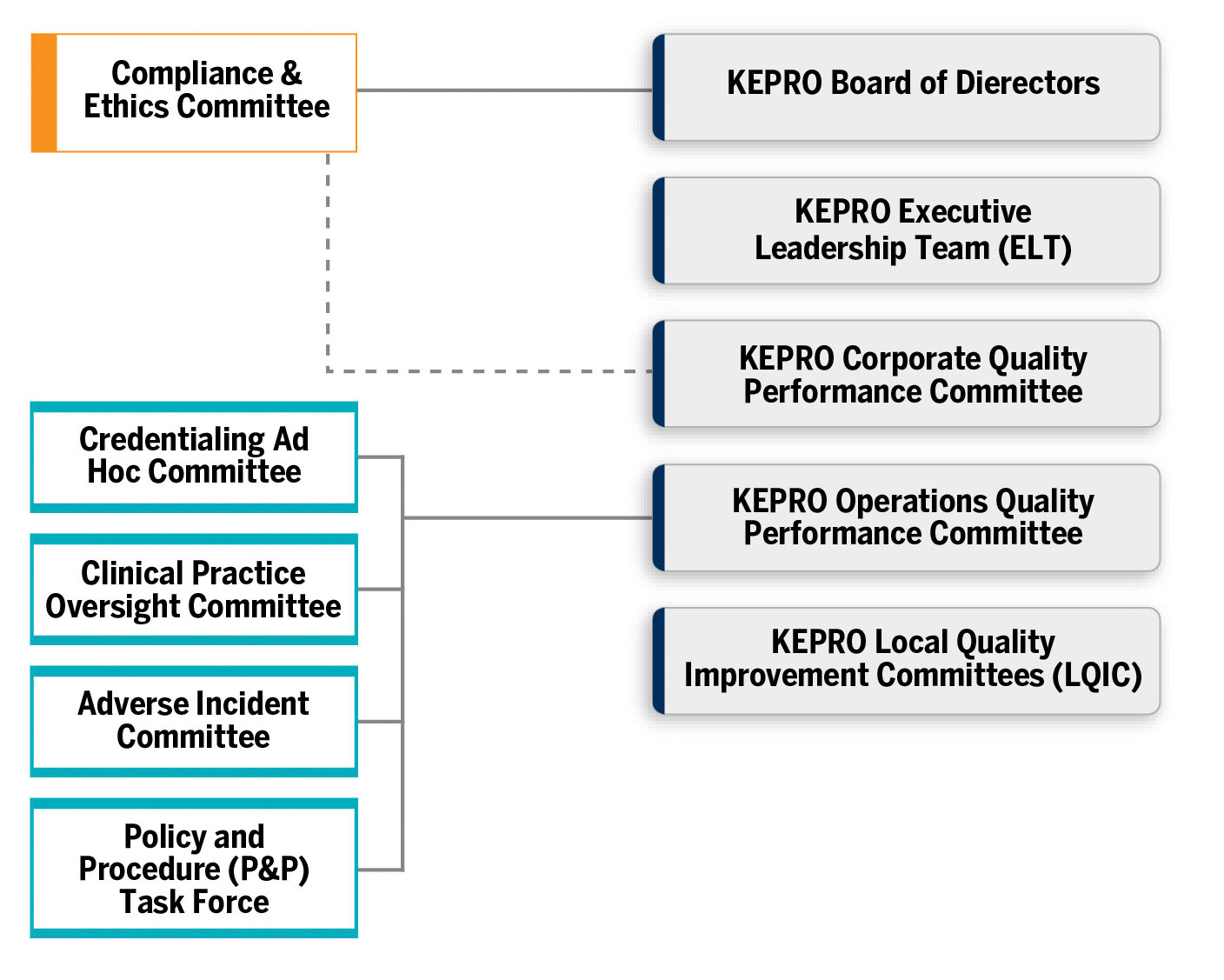 Org chart 02