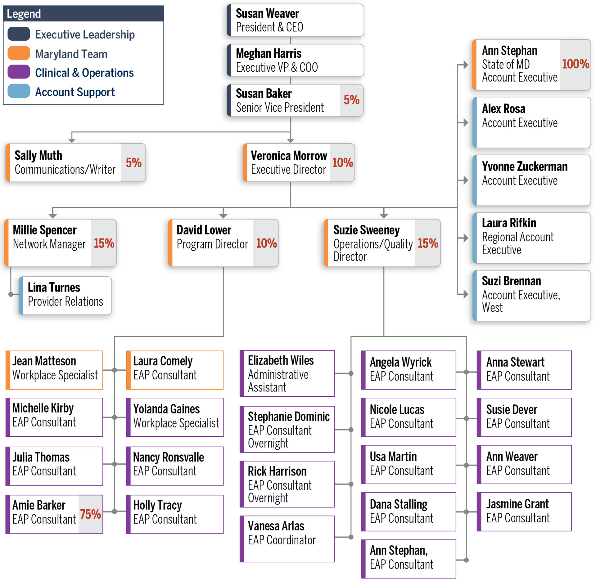 Org chart 07