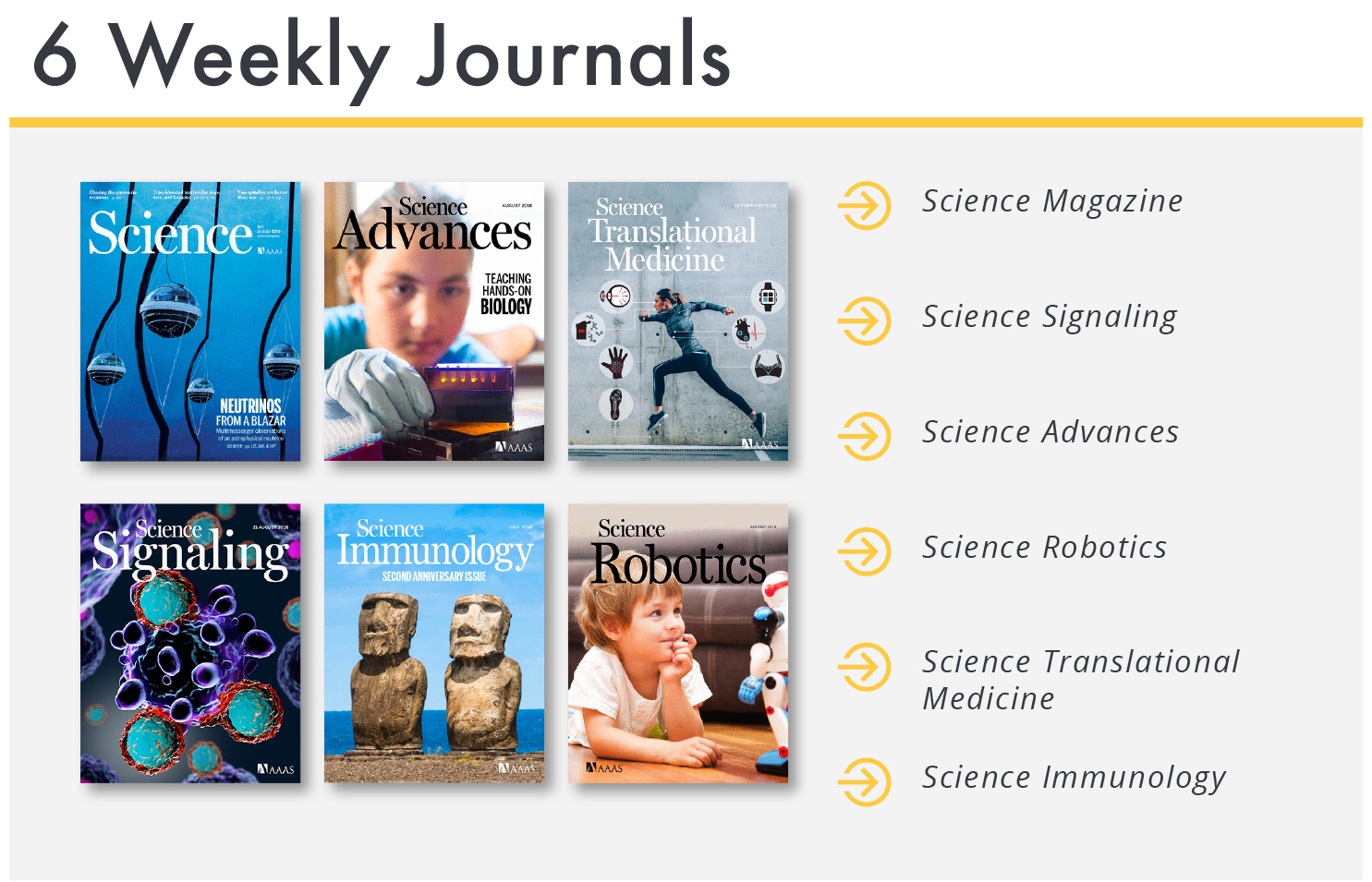 Six weekly journals