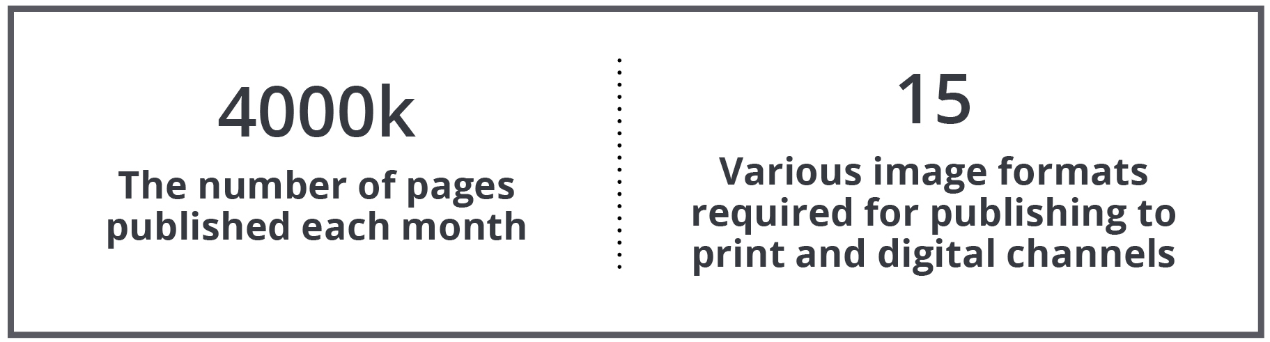 Production scale