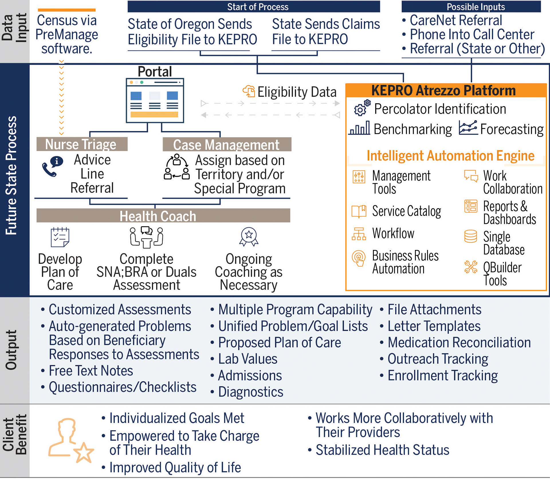 Flow 06