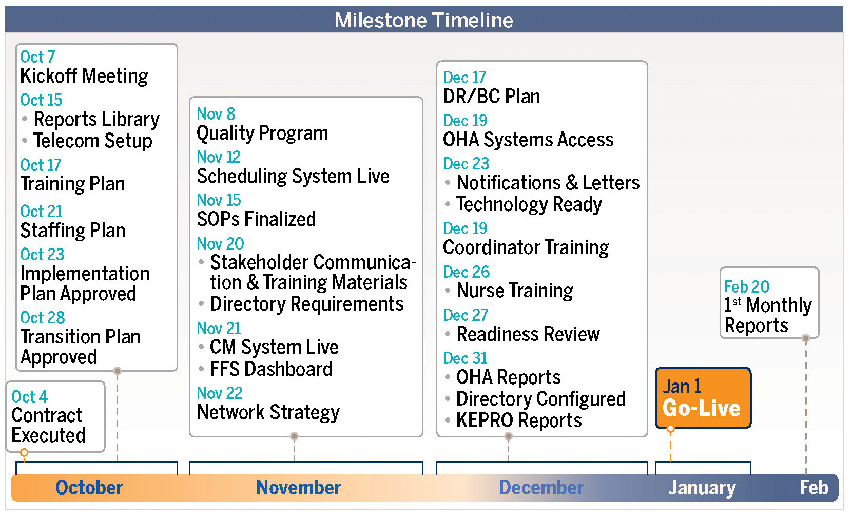 Timeline 03